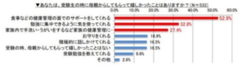 受験生にかけてはいけない言葉 Ngワードを体験談から調査 しゅみのじかん