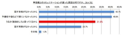 受験生にかけてはいけない言葉 Ngワードを体験談から調査 しゅみのじかん