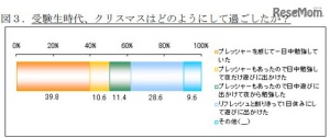 受験生 クリスマス 過ごし方 恋人 デート プレゼント